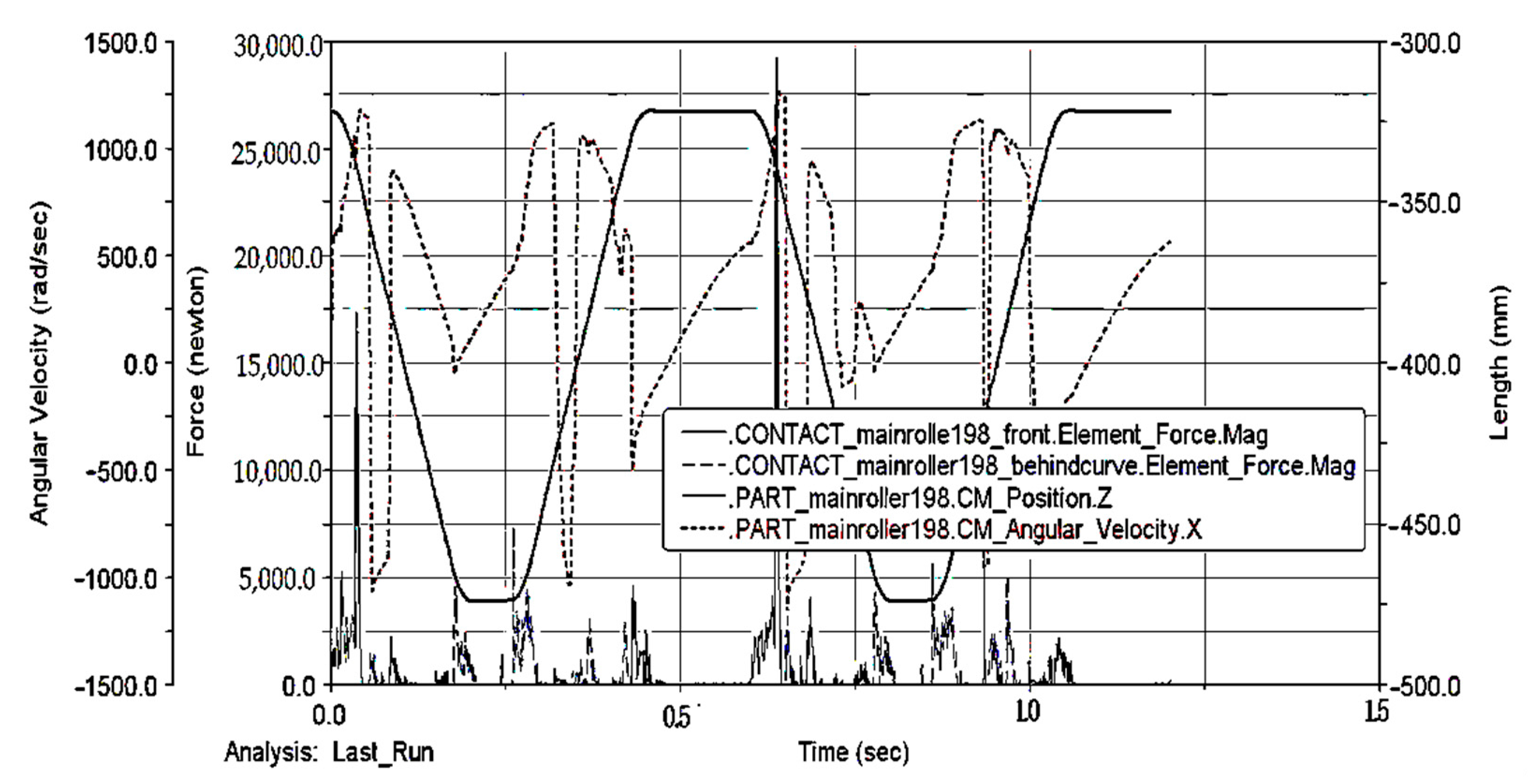 Applsci 12 07420 g014