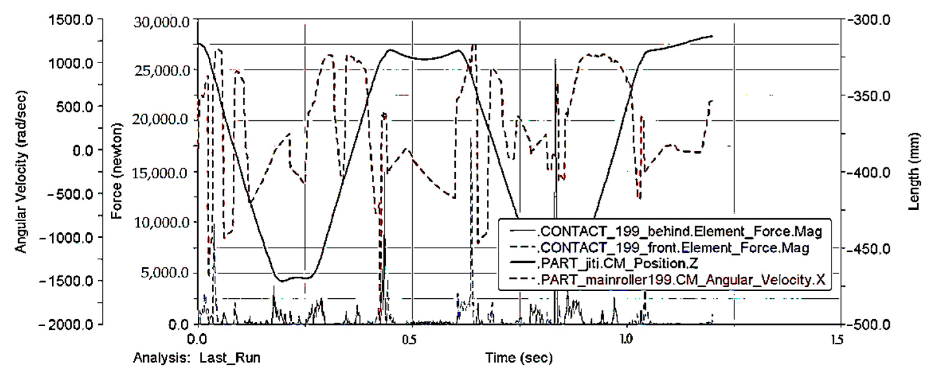 Applsci 12 07420 g017