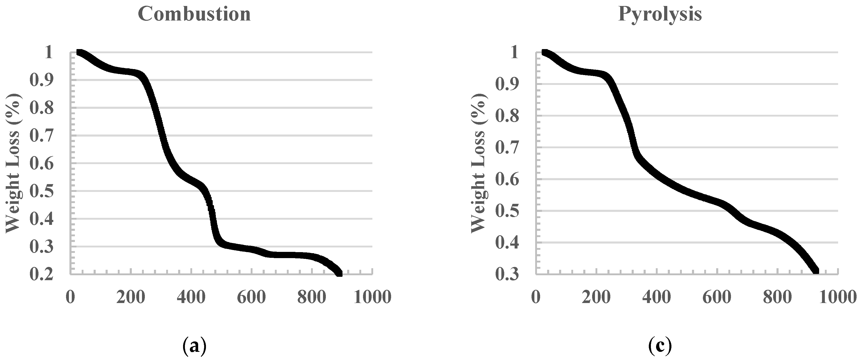 Applsci 12 07422 g001a