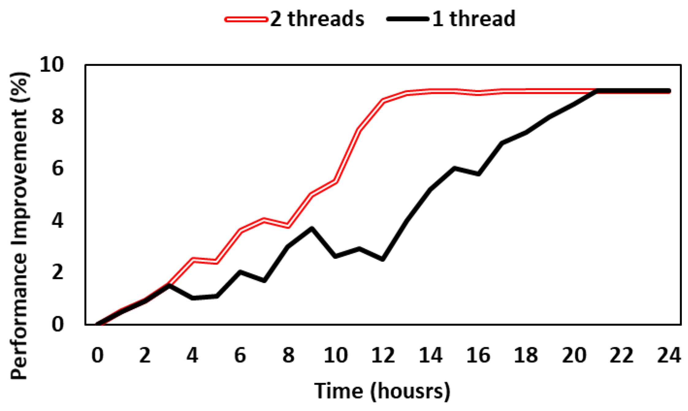 Applsci 12 07423 g008