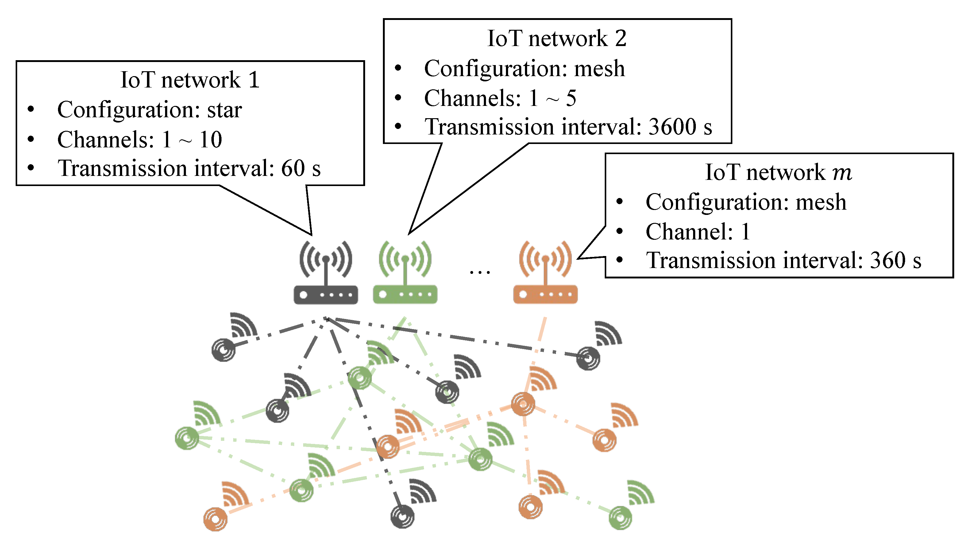 Applsci 12 07424 g001
