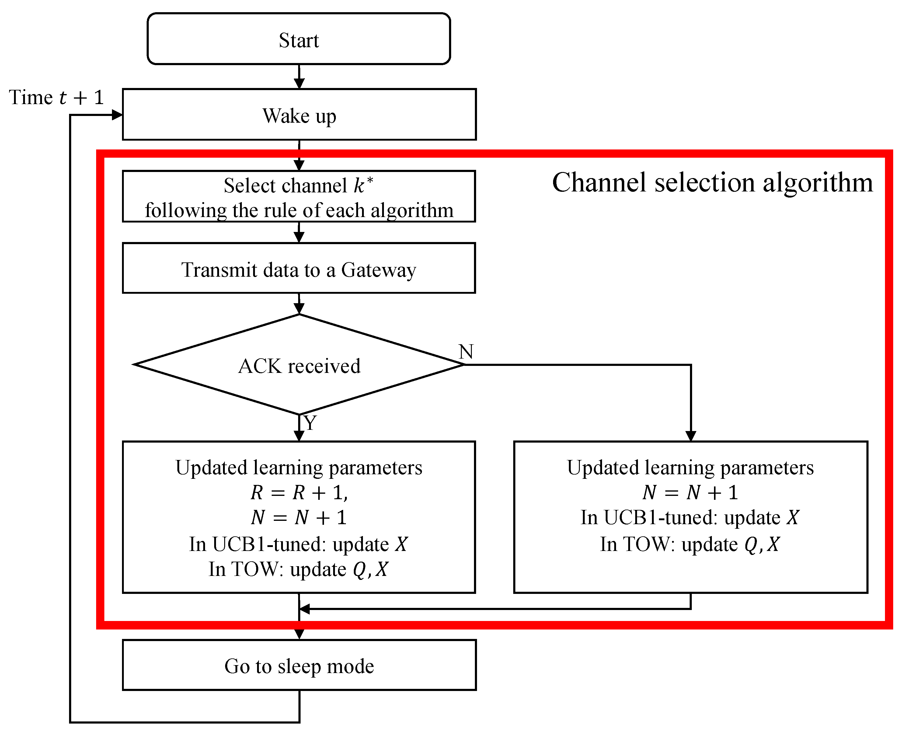 Applsci 12 07424 g005
