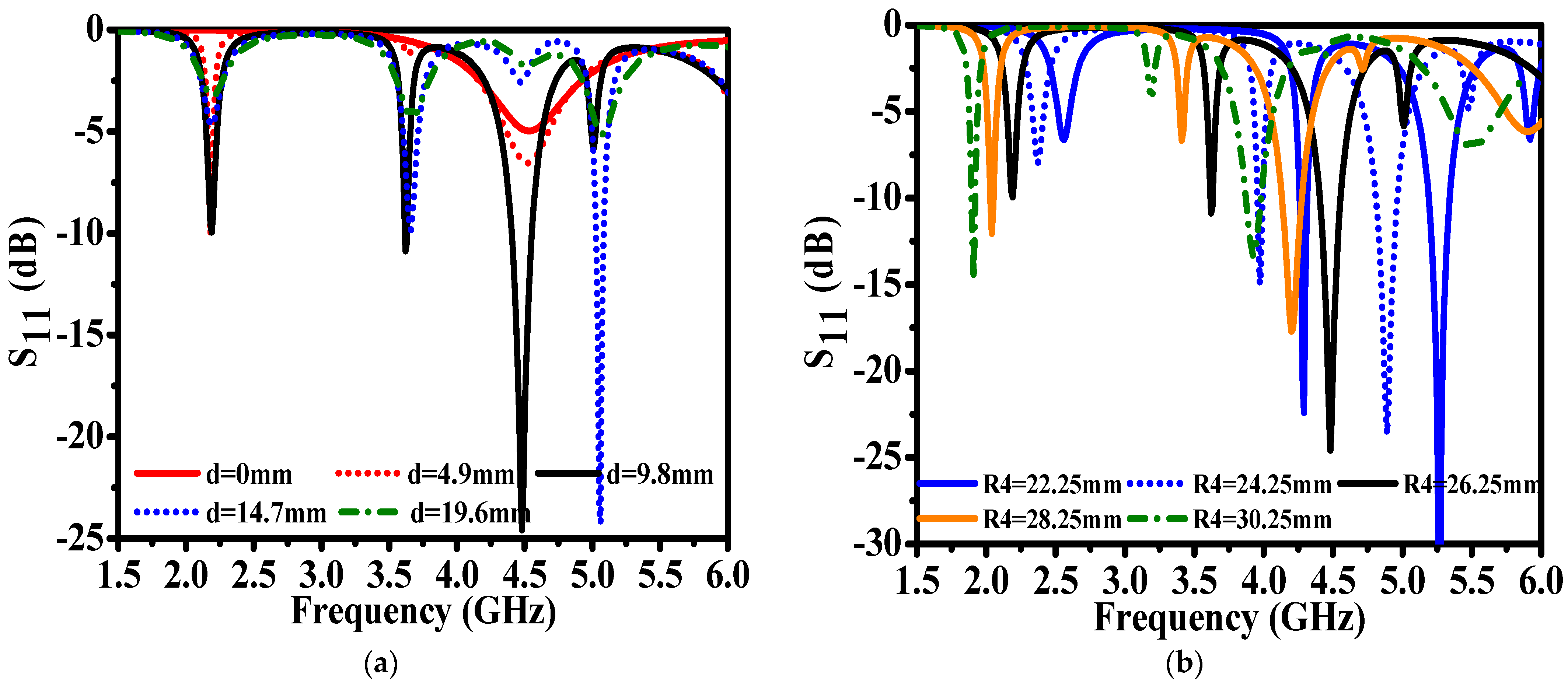 Applsci 12 07445 g003