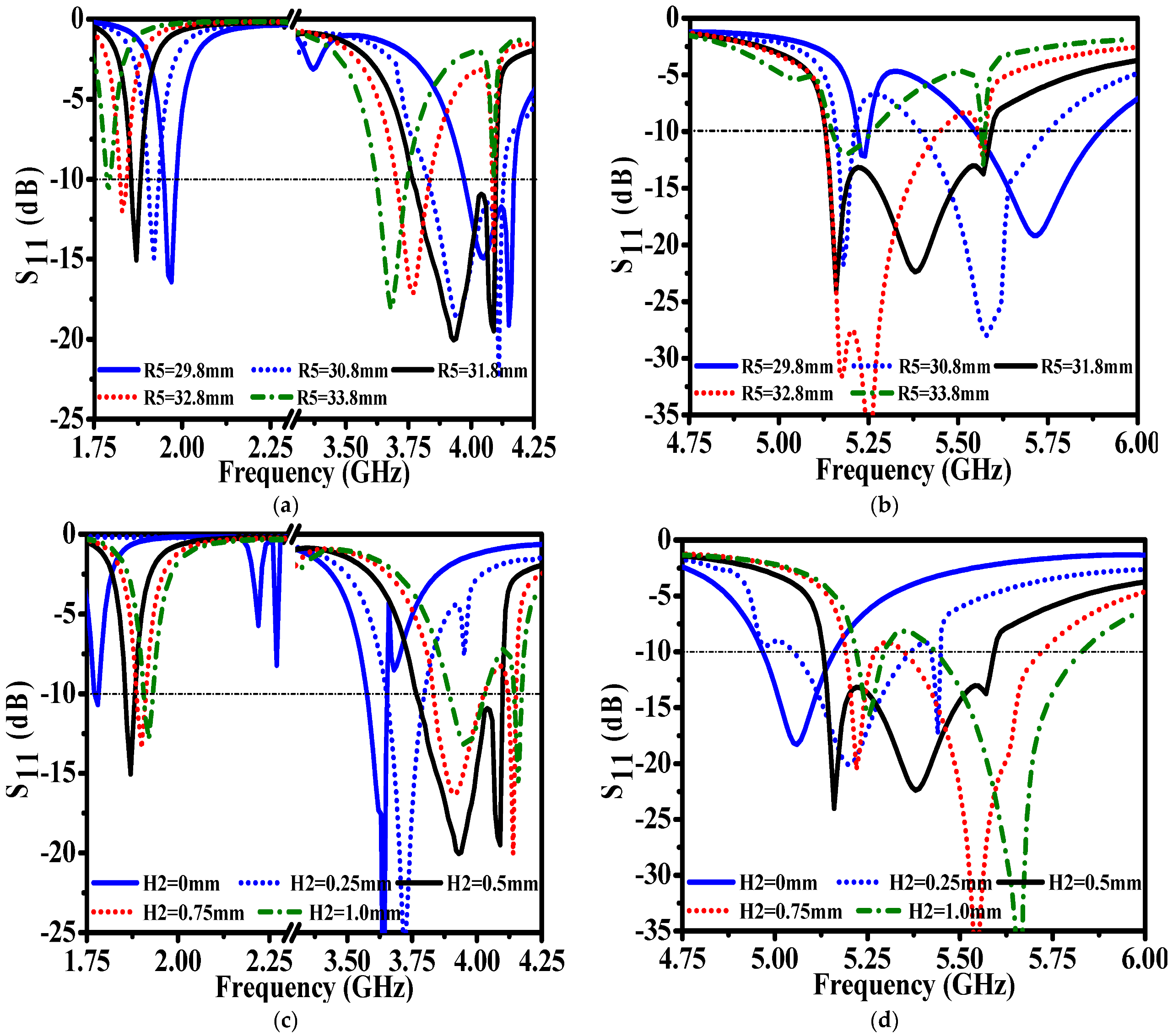 Applsci 12 07445 g005