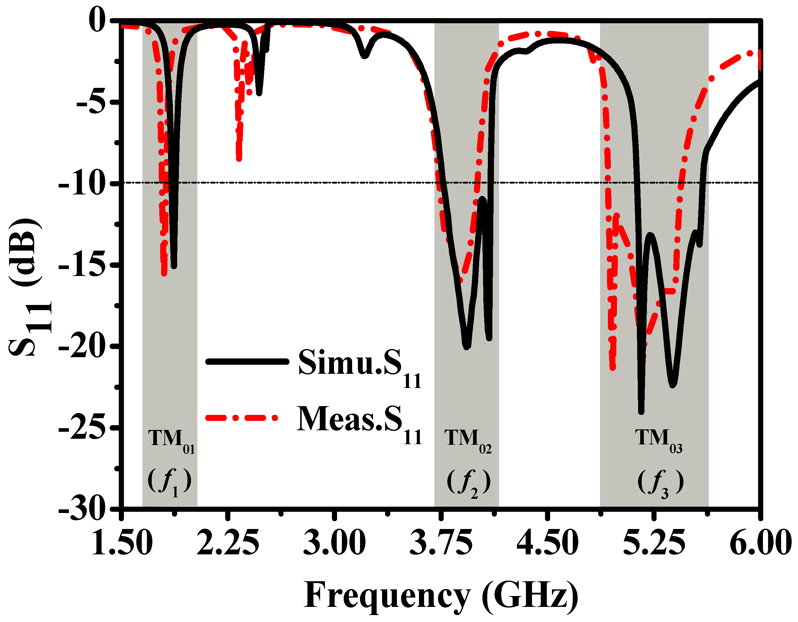 Applsci 12 07445 g009