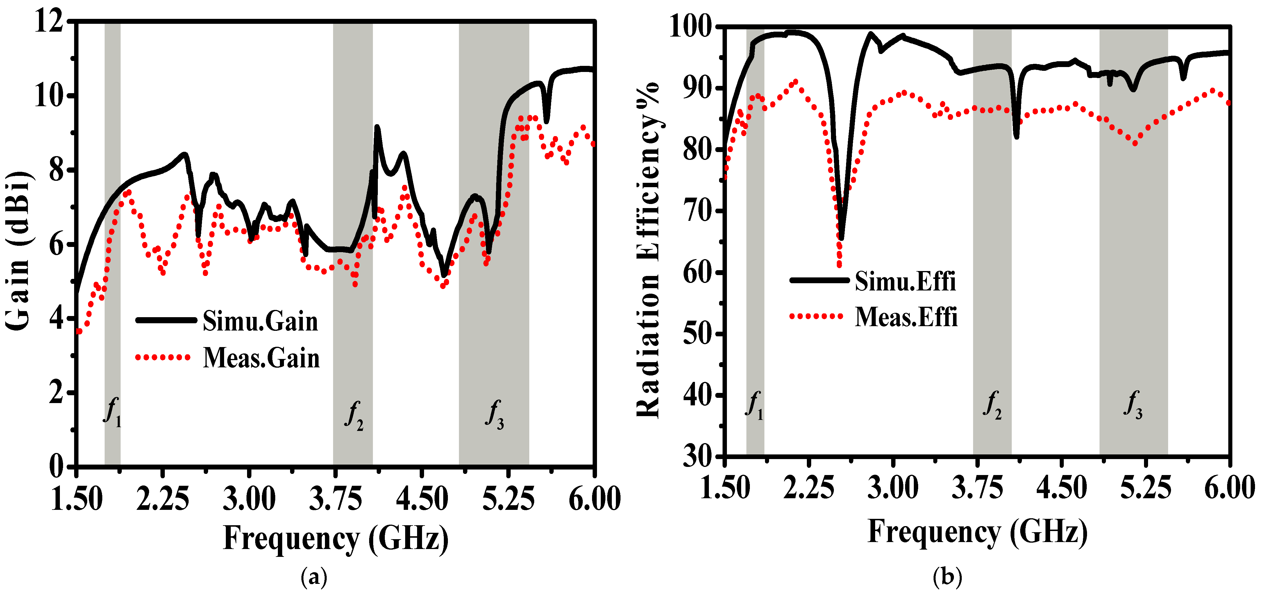 Applsci 12 07445 g010