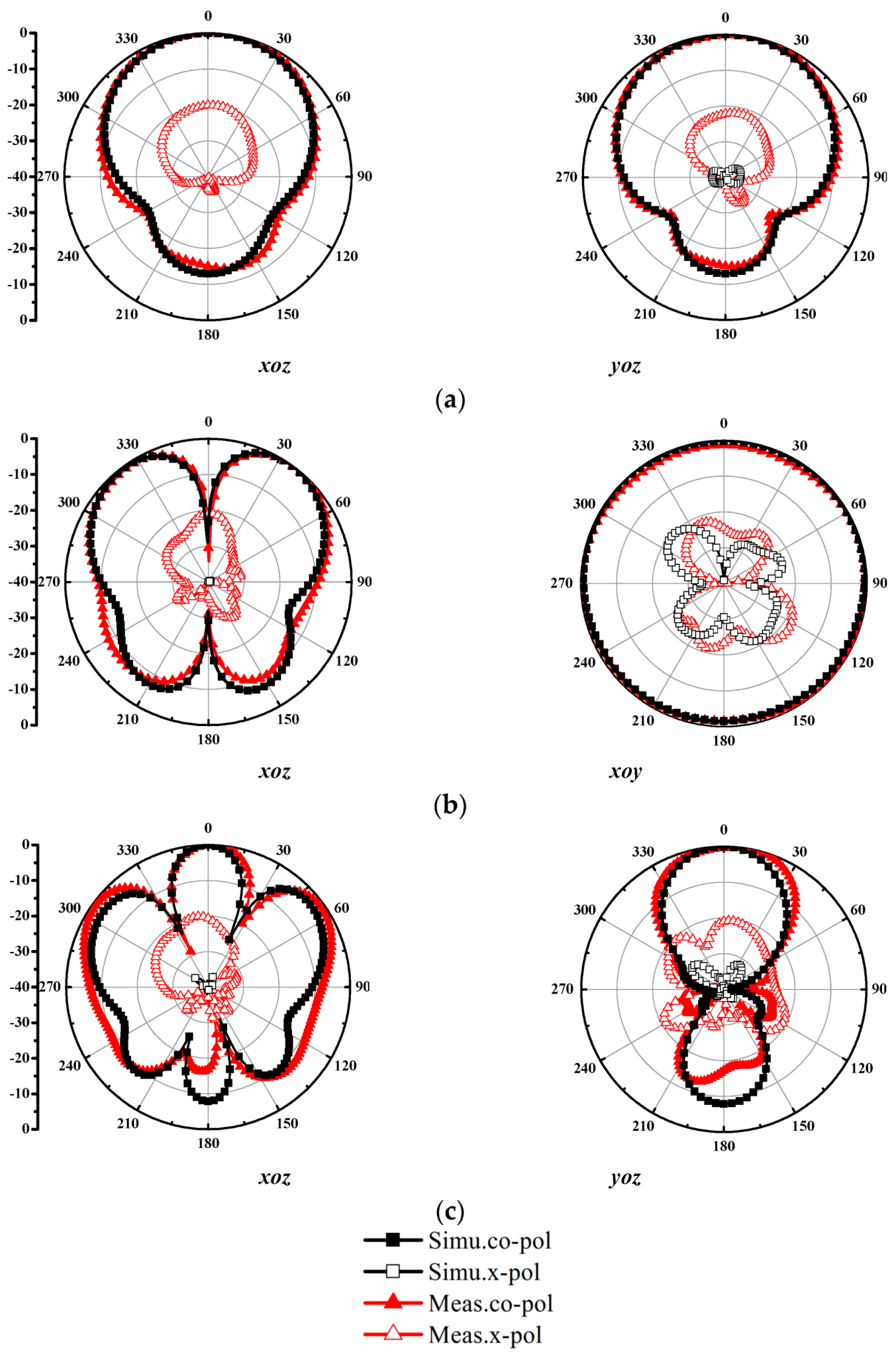Applsci 12 07445 g011