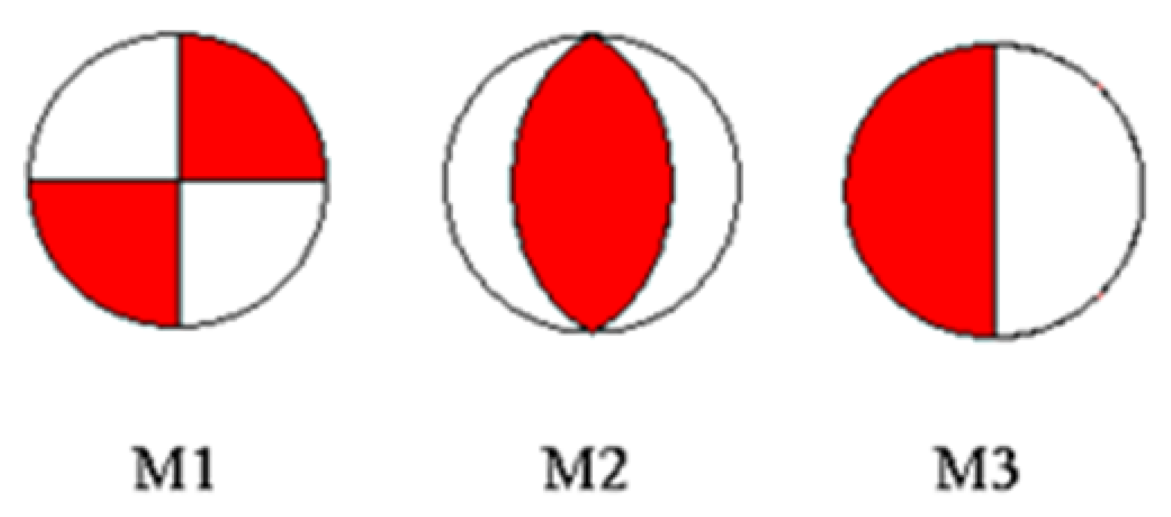 Applsci 12 07446 g003