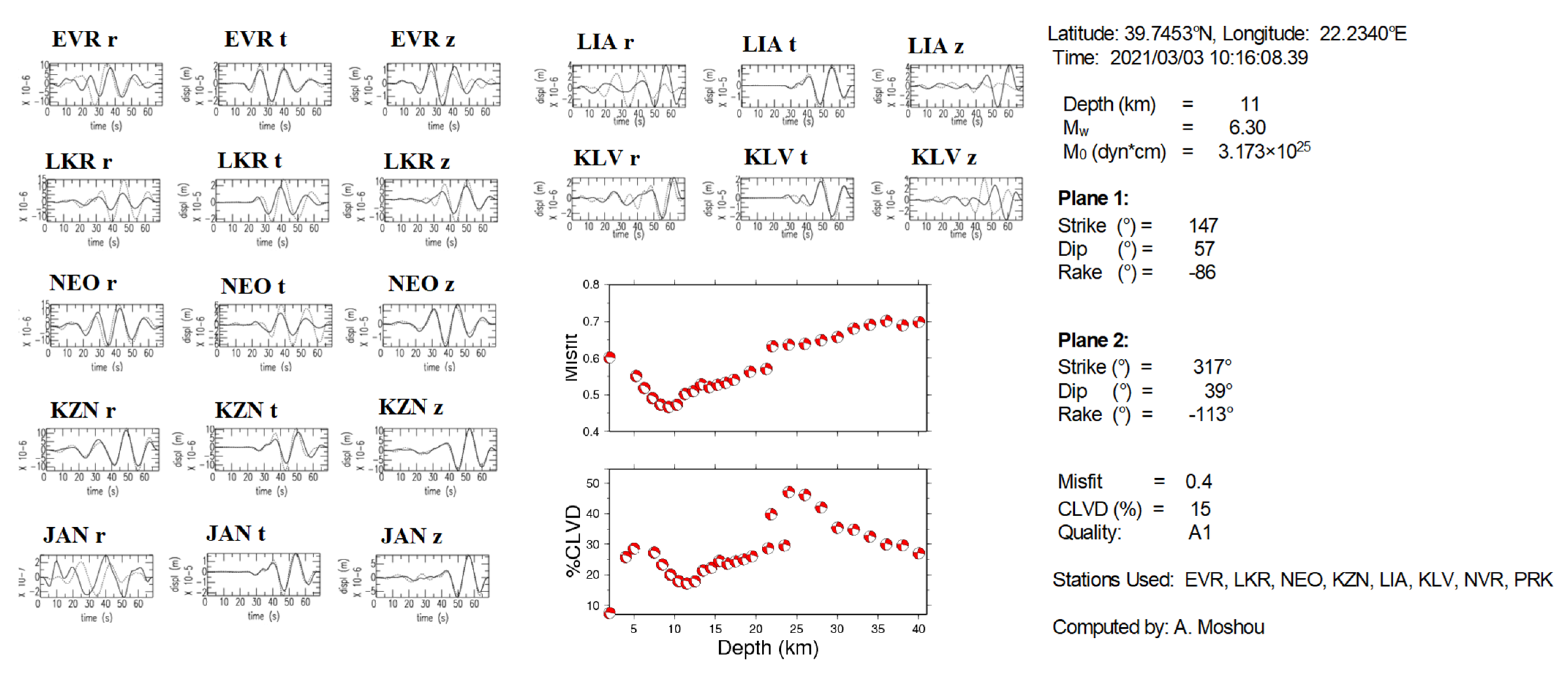 Applsci 12 07446 g009