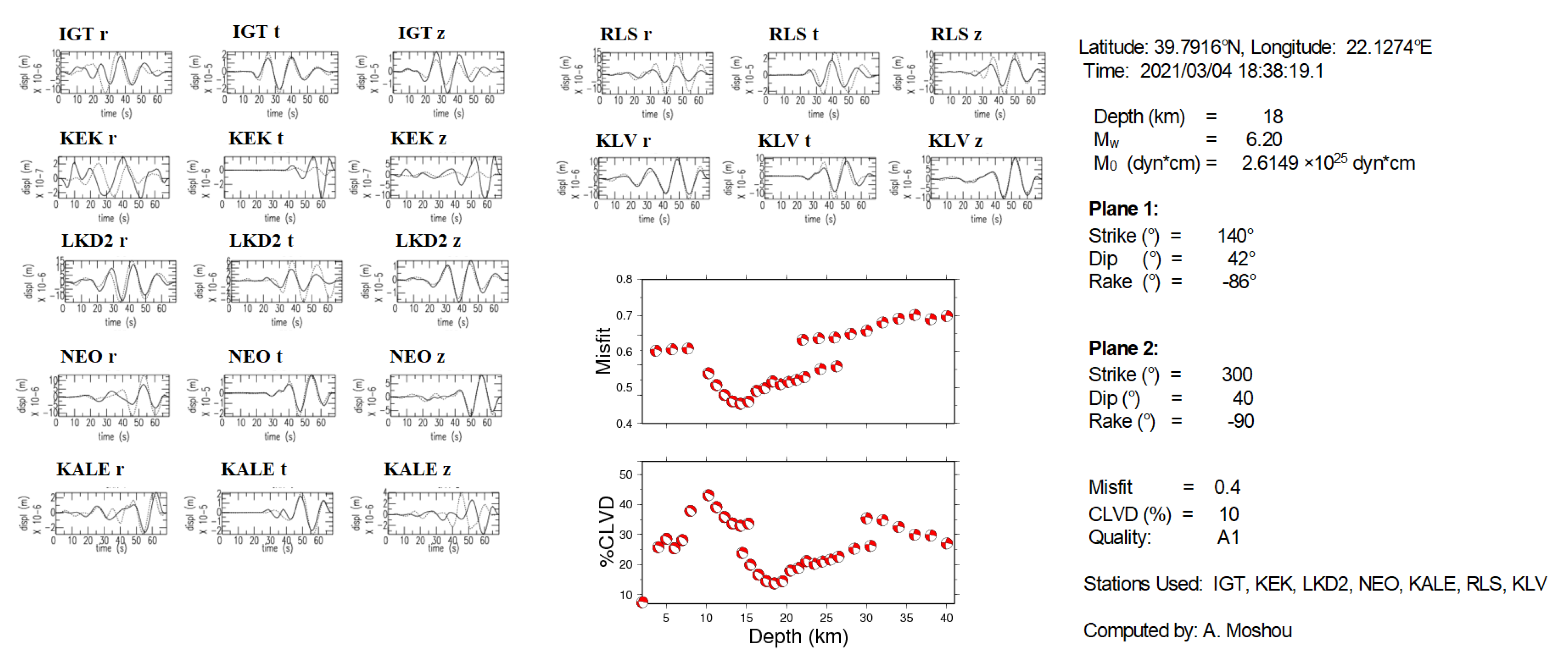 Applsci 12 07446 g010