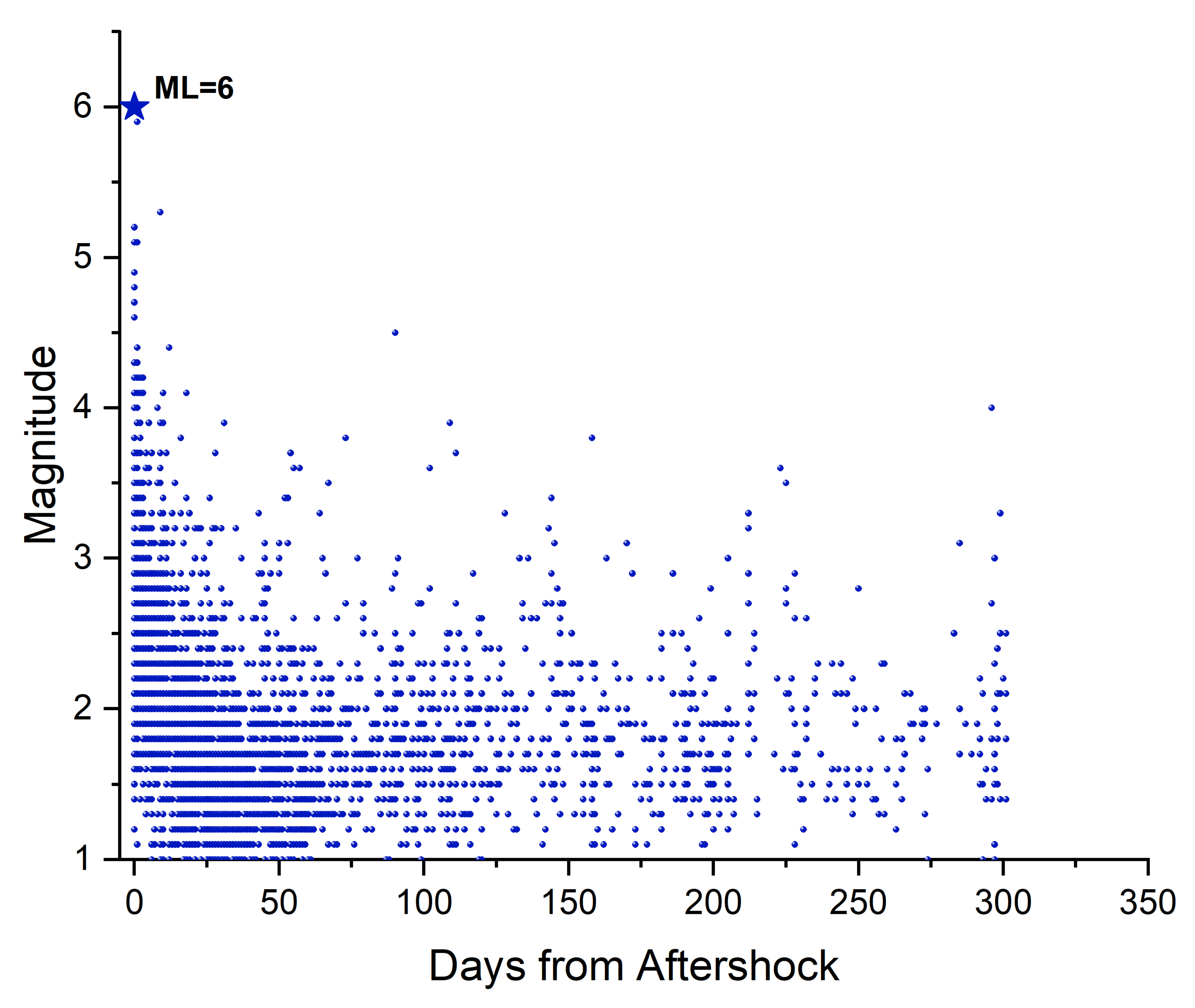 Applsci 12 07446 g011