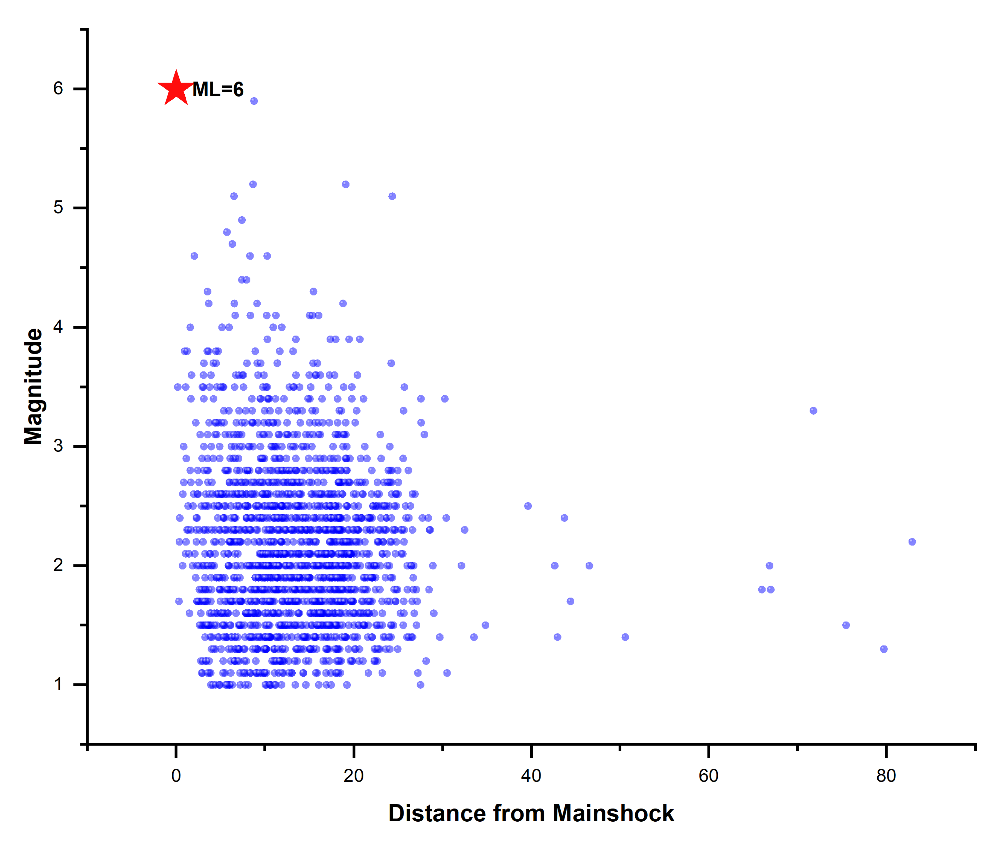 Applsci 12 07446 g012