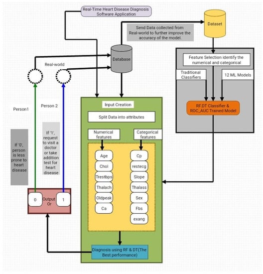 Applsci 12 07449 g004 550