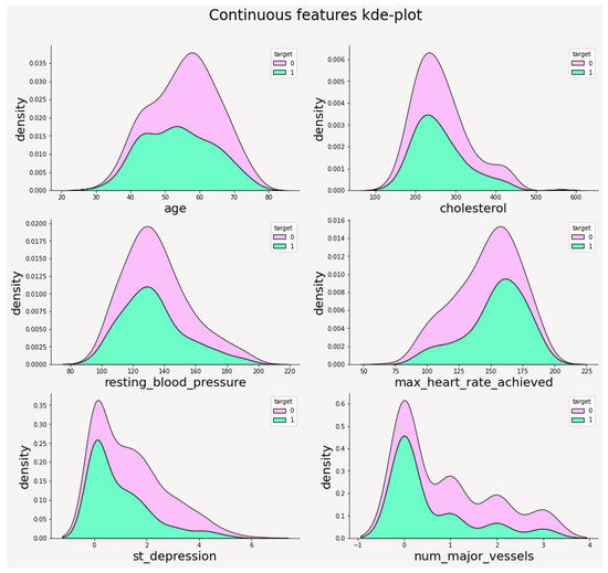 Applsci 12 07449 g006 550