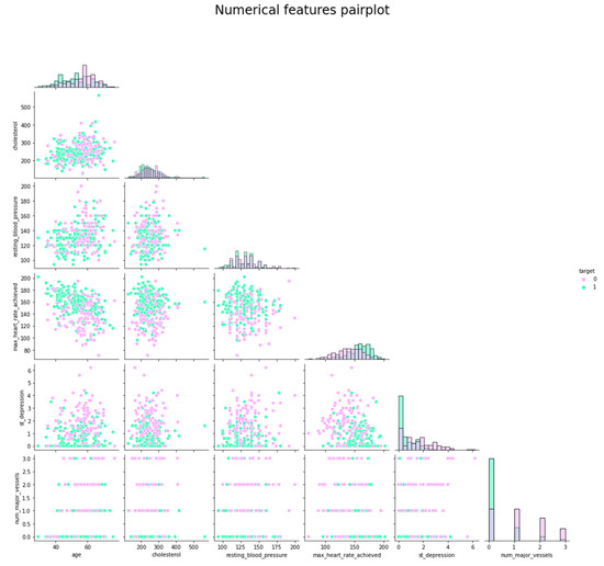 Applsci 12 07449 g008 550