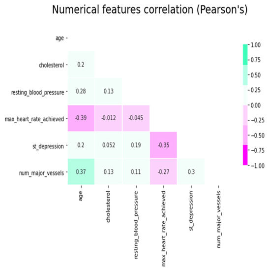 Applsci 12 07449 g010 550