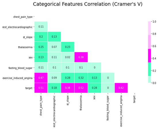 Applsci 12 07449 g011 550