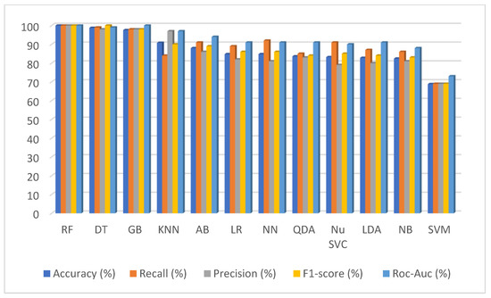 Applsci 12 07449 g013 550