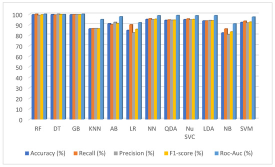 Applsci 12 07449 g014 550