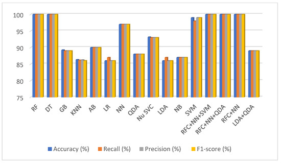 Applsci 12 07449 g015 550