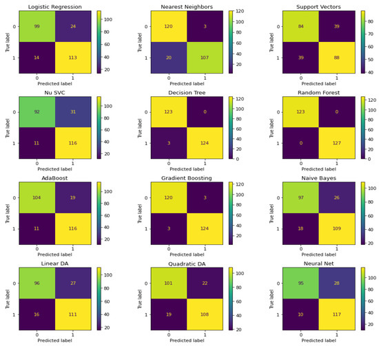 Applsci 12 07449 g016 550