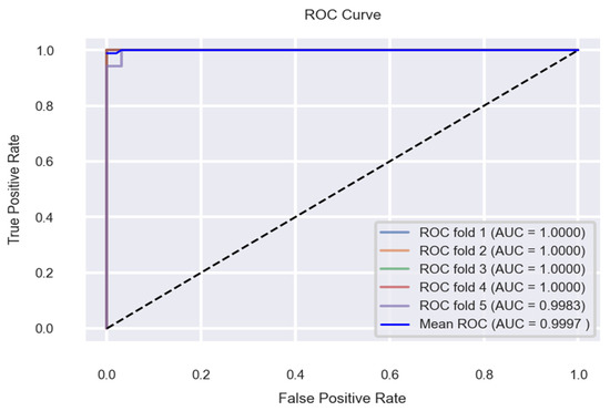 Applsci 12 07449 g018 550
