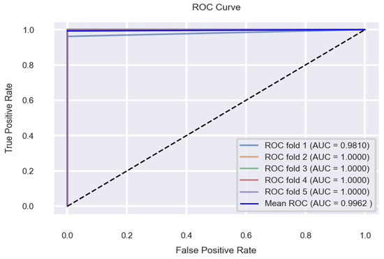 Applsci 12 07449 g019 550