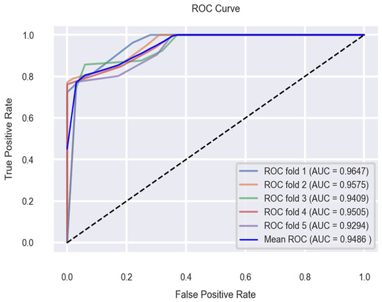 Applsci 12 07449 g021 550
