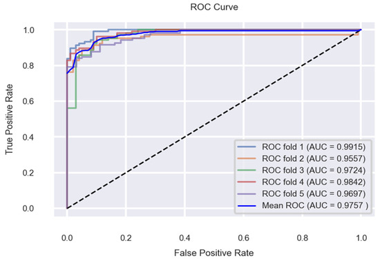 Applsci 12 07449 g022 550