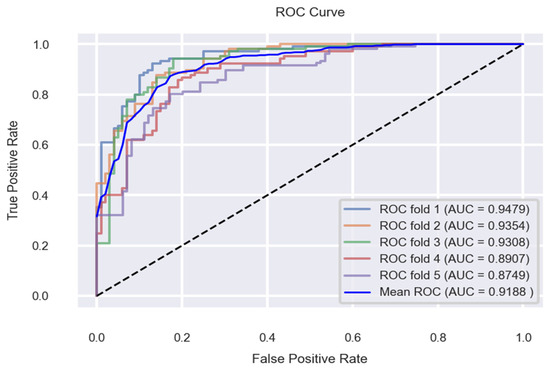 Applsci 12 07449 g023 550