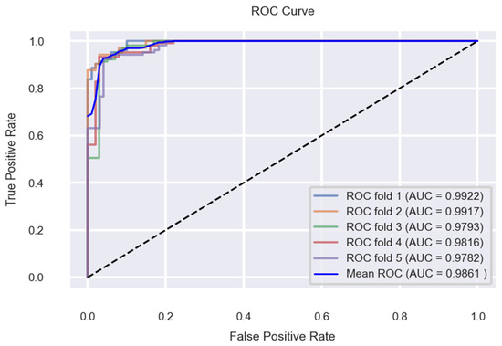 Applsci 12 07449 g024 550