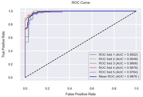Applsci 12 07449 g027 550