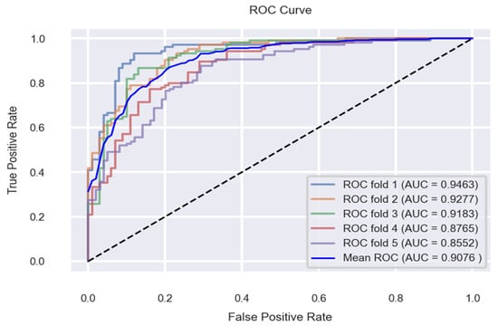 Applsci 12 07449 g028 550
