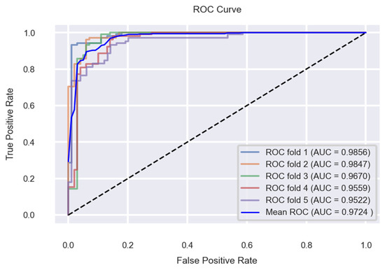 Applsci 12 07449 g029 550