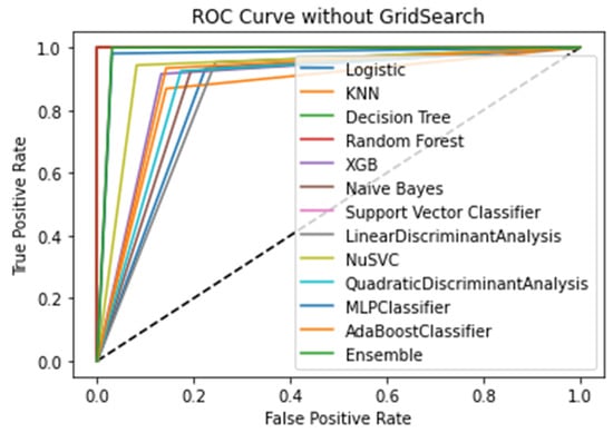 Applsci 12 07449 g030 550