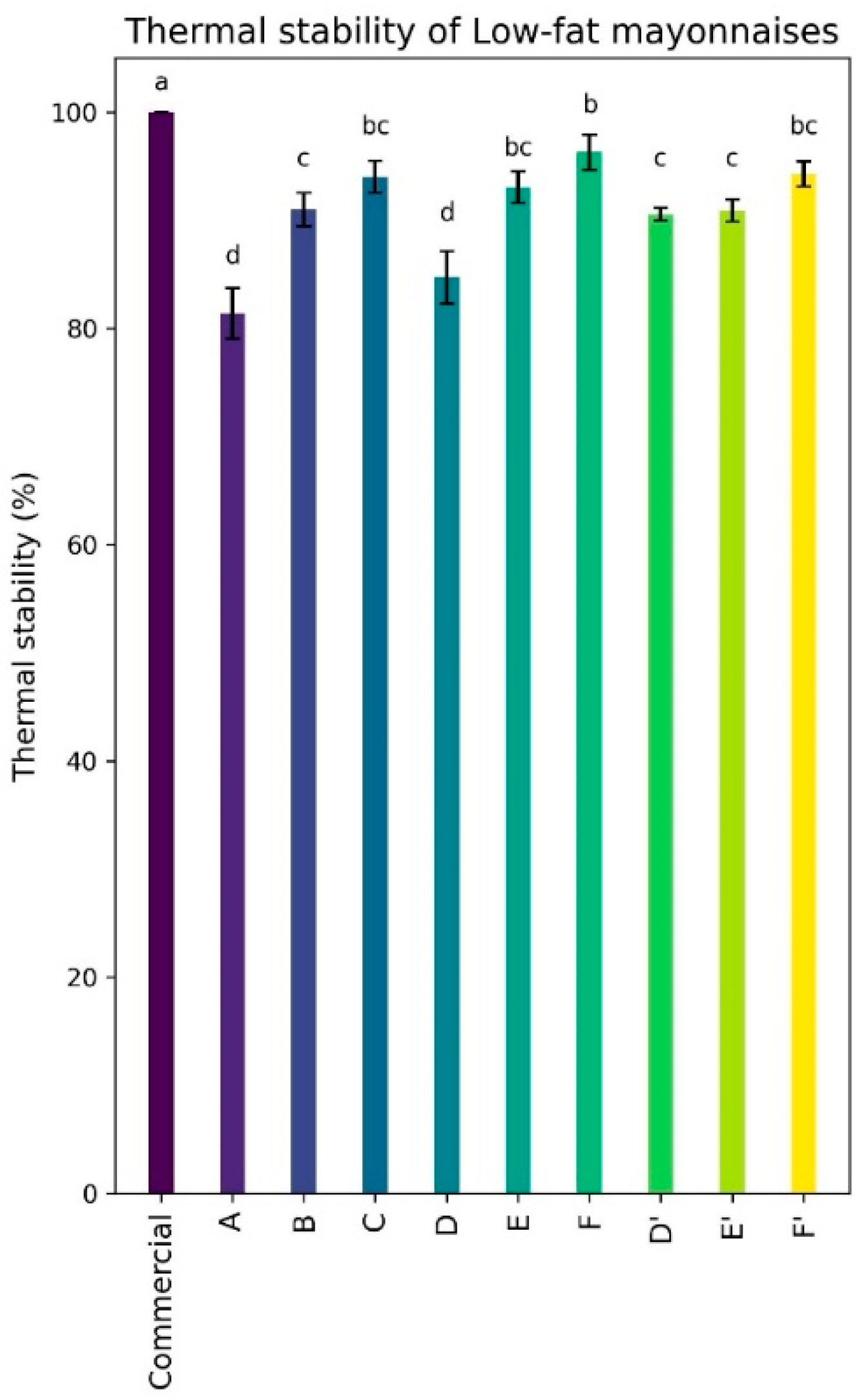 Applsci 12 07456 g001