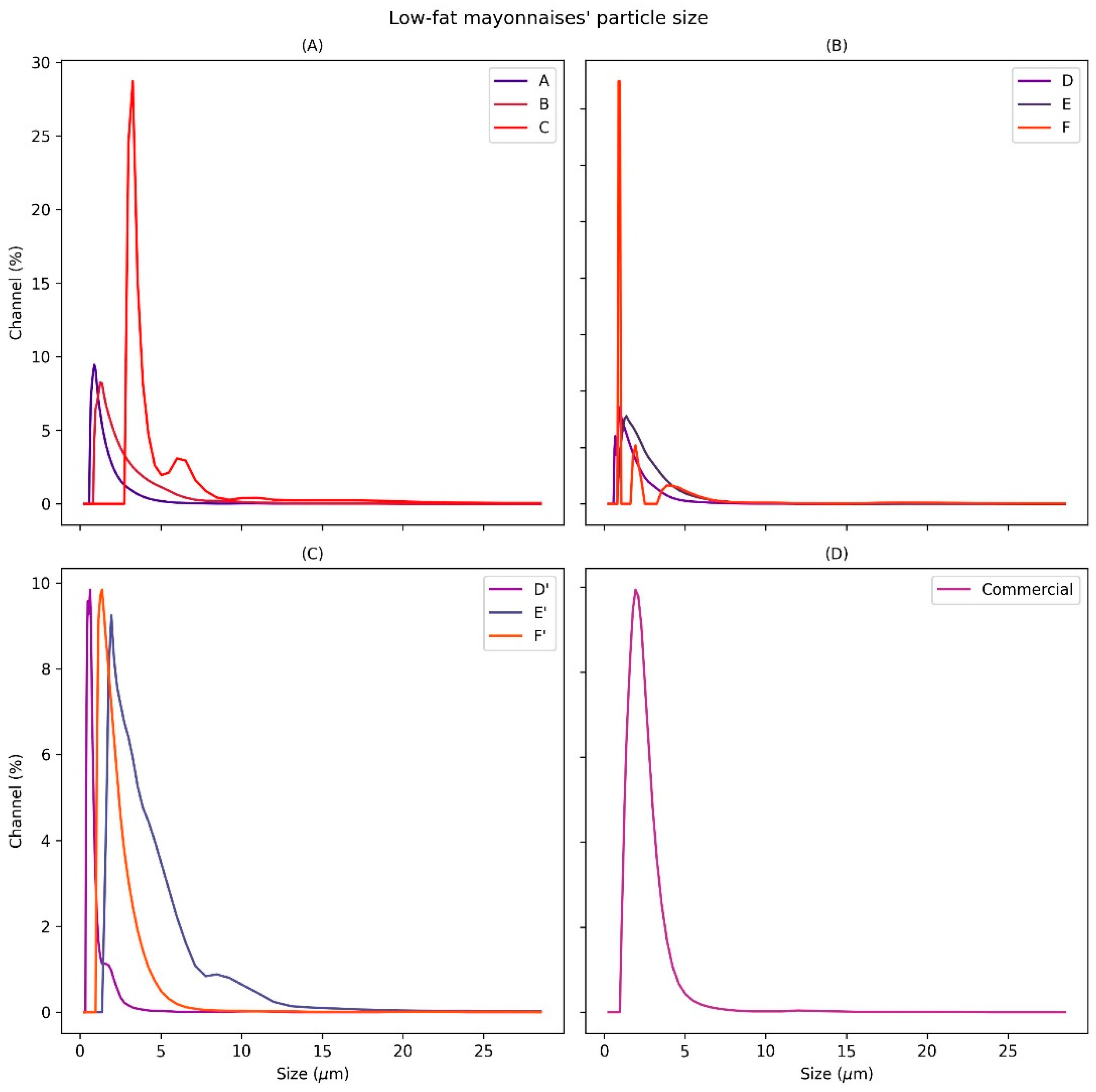 Applsci 12 07456 g003