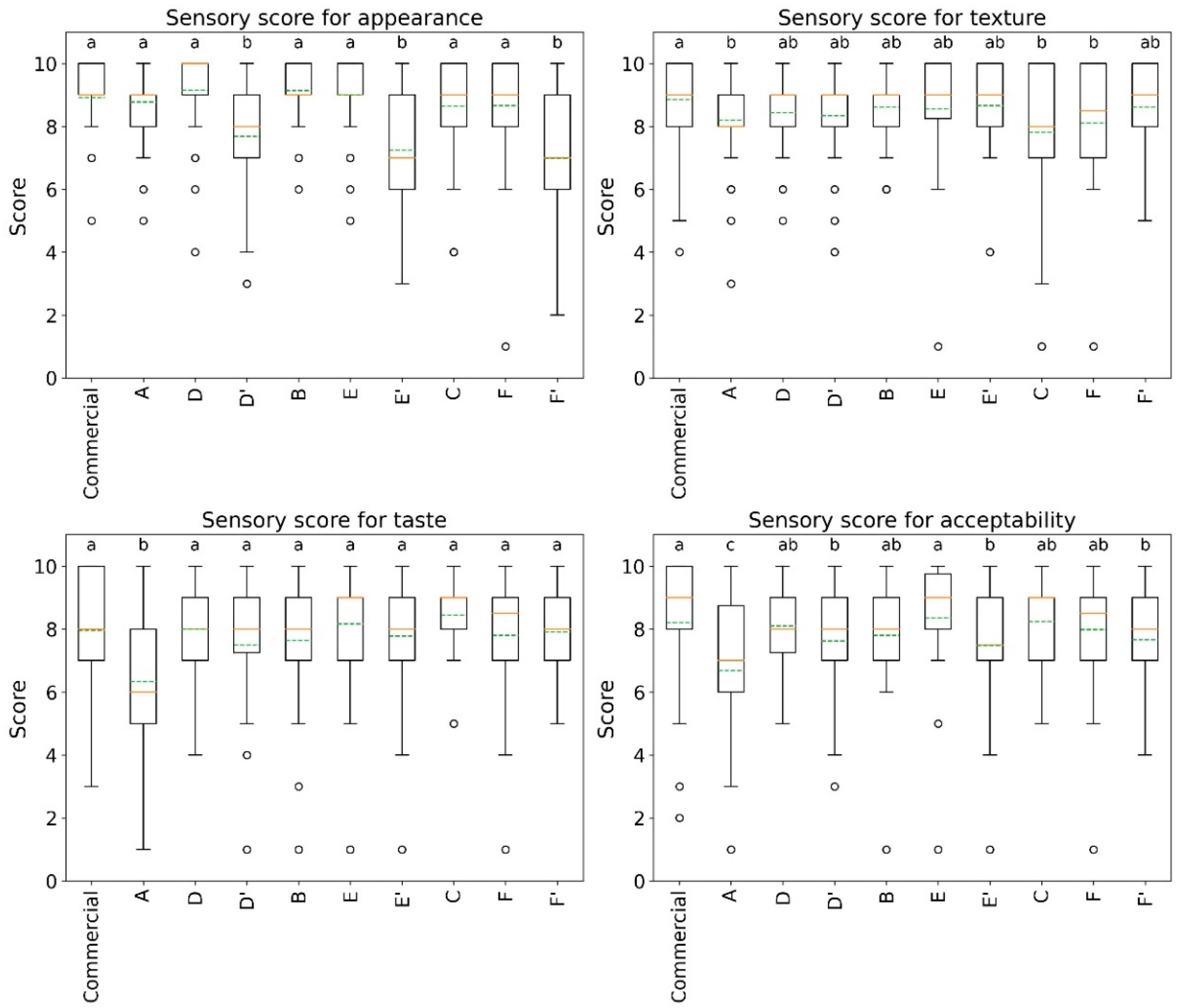 Applsci 12 07456 g005