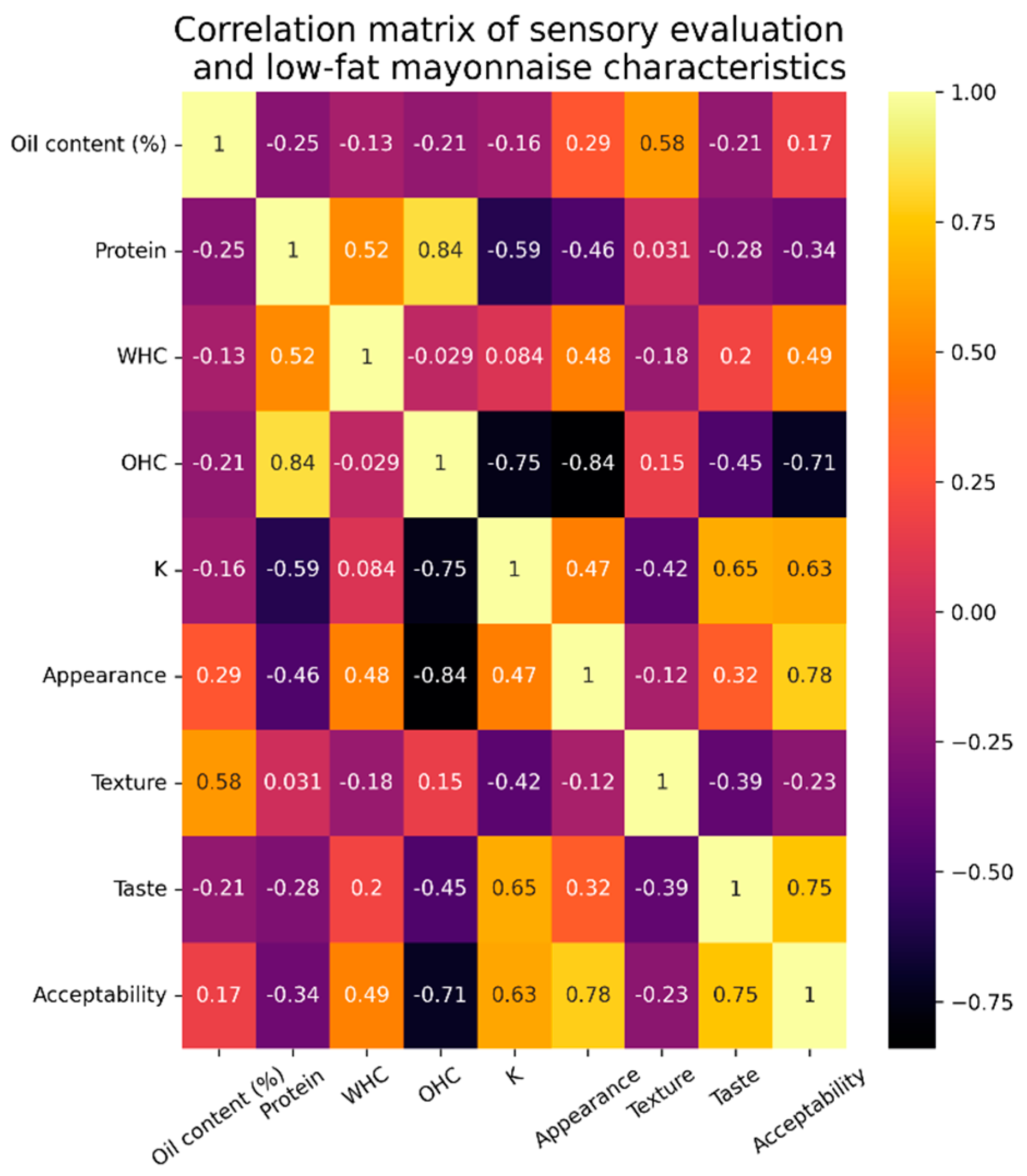 Applsci 12 07456 g006