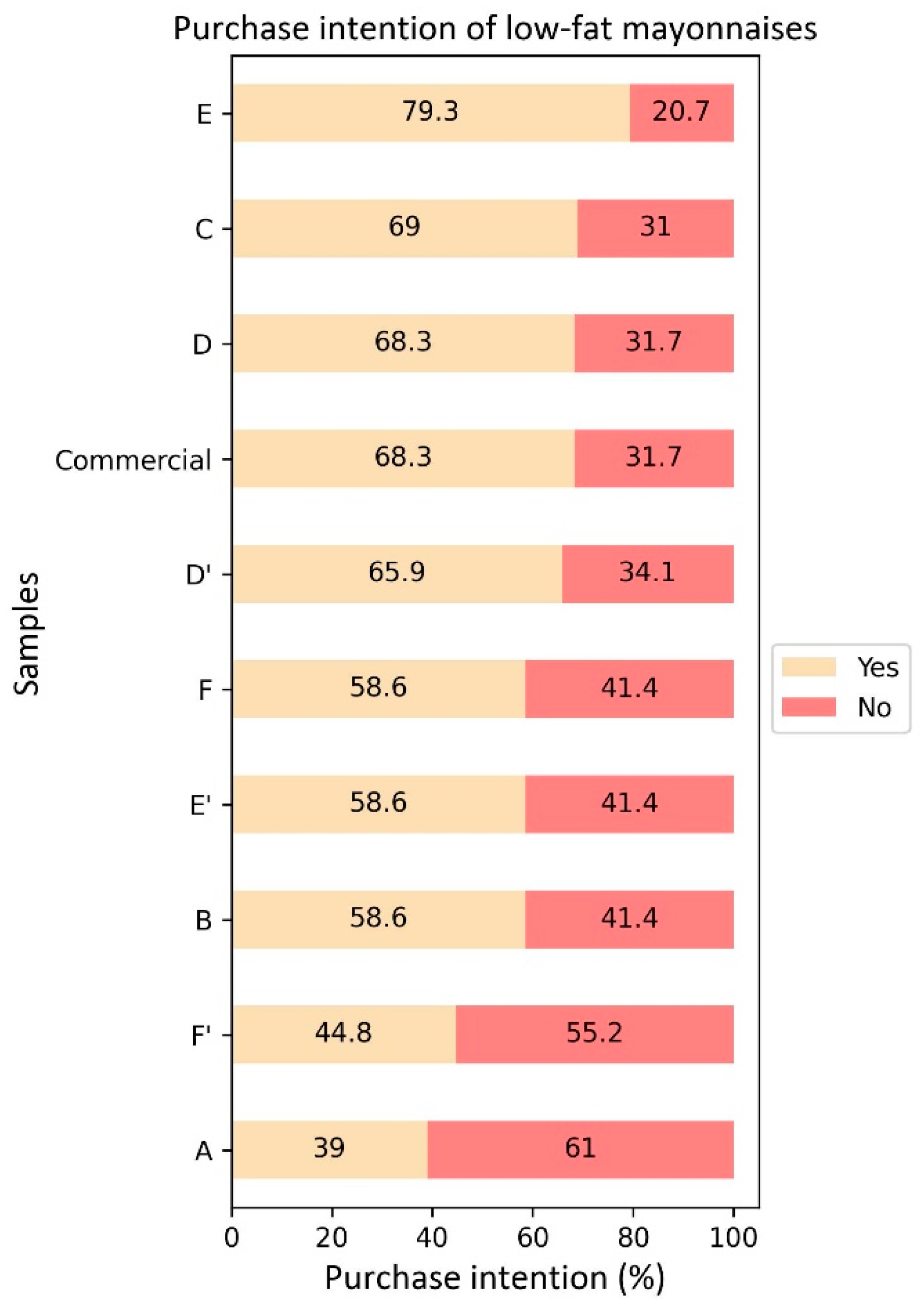 Applsci 12 07456 g008