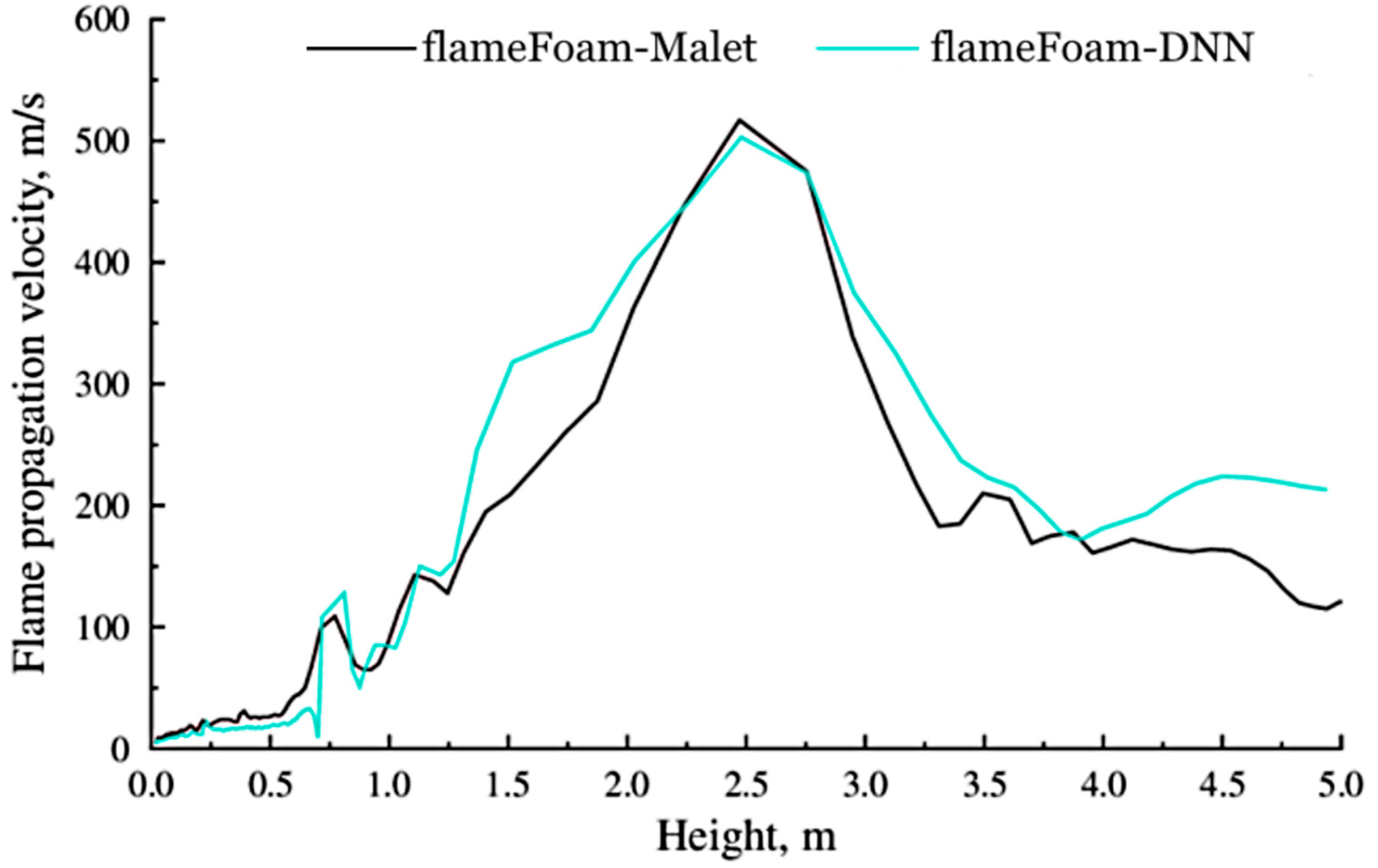 Applsci 12 07460 g008