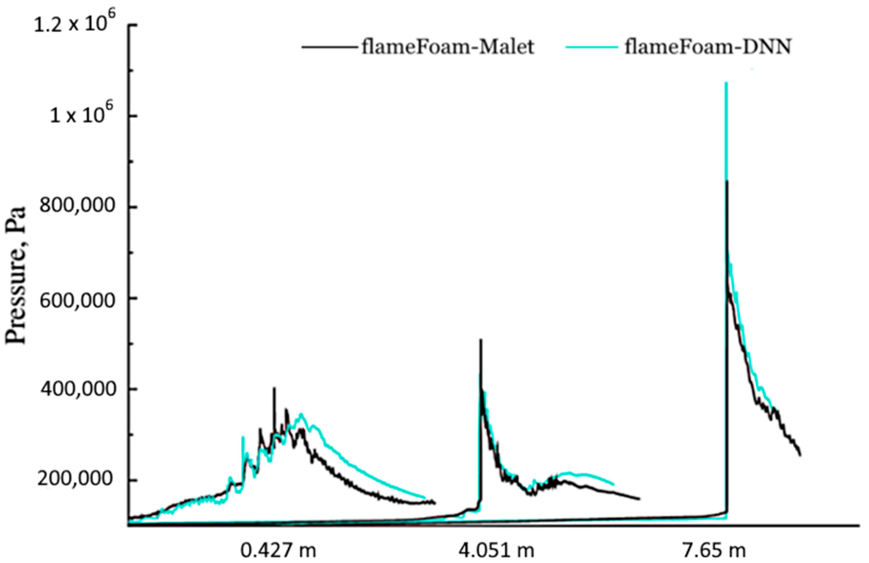 Applsci 12 07460 g009