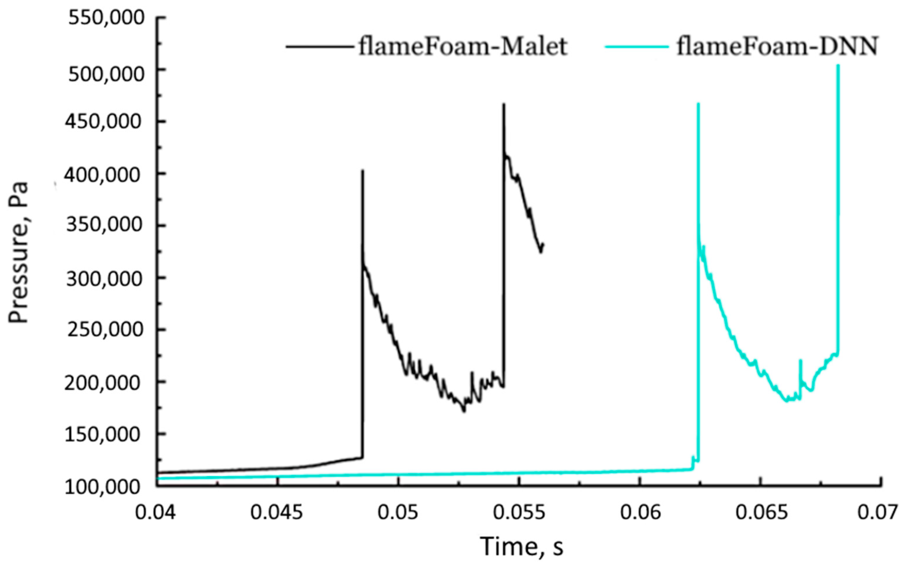 Applsci 12 07460 g010