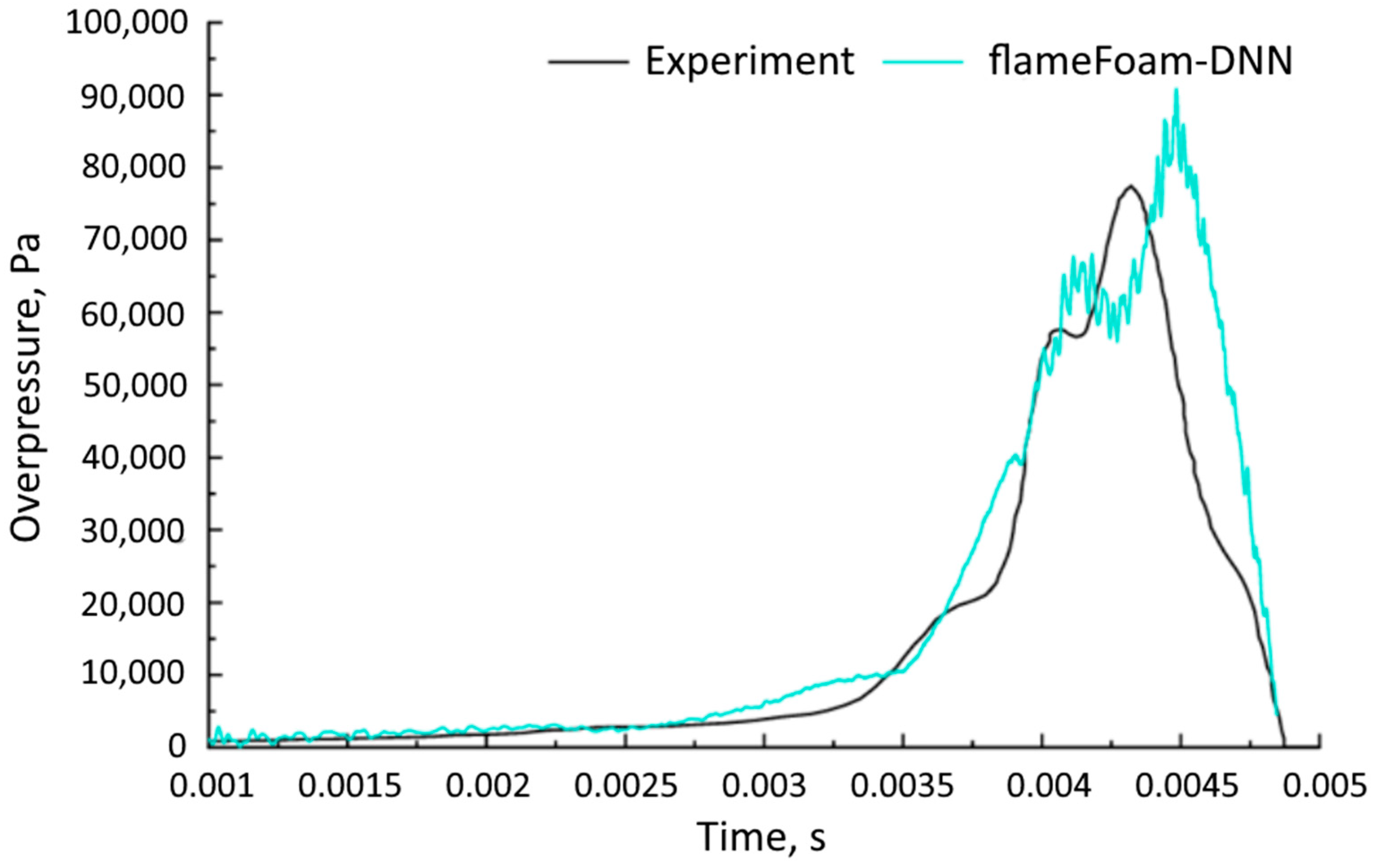 Applsci 12 07460 g013