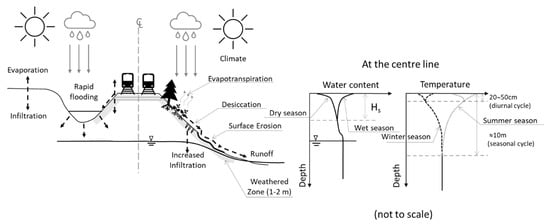 Applsci 12 07461 g007 550