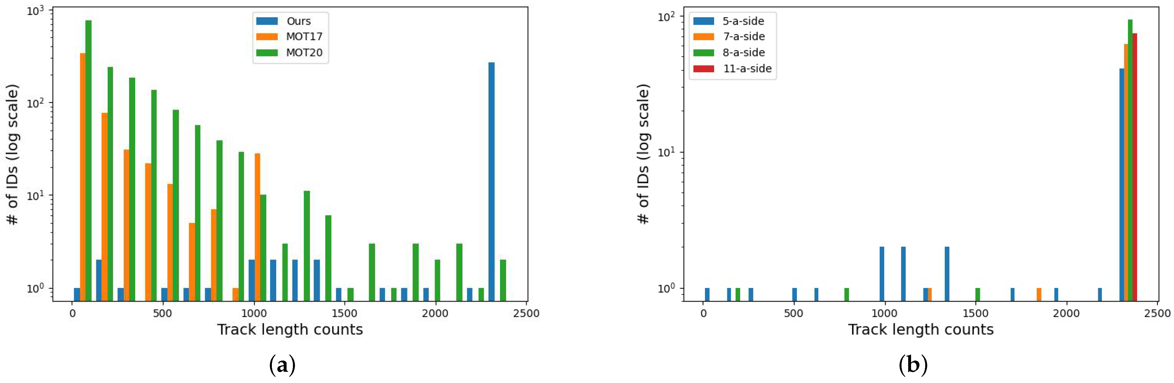 Applsci 12 07473 g007
