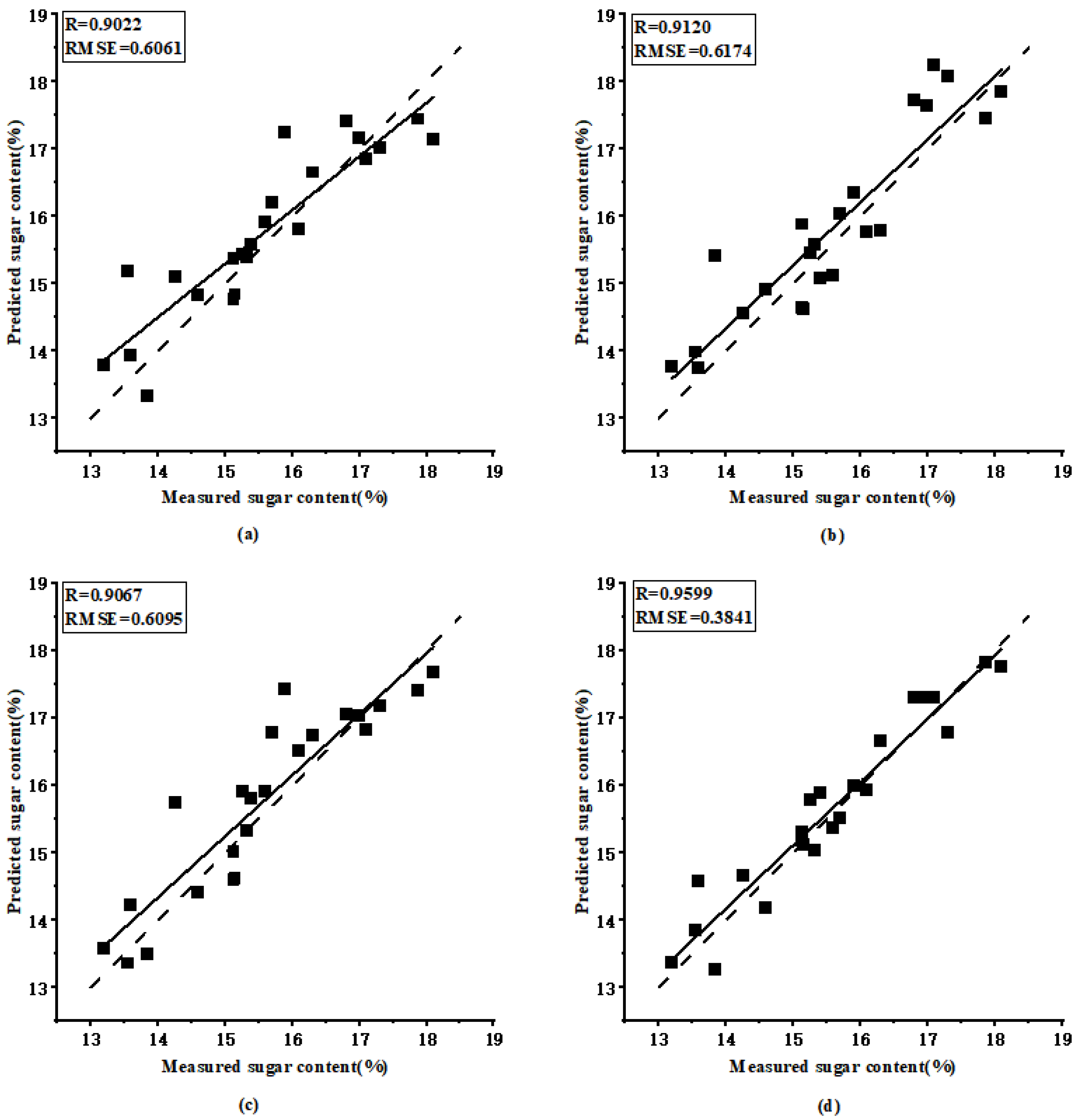 Applsci 12 07474 g007