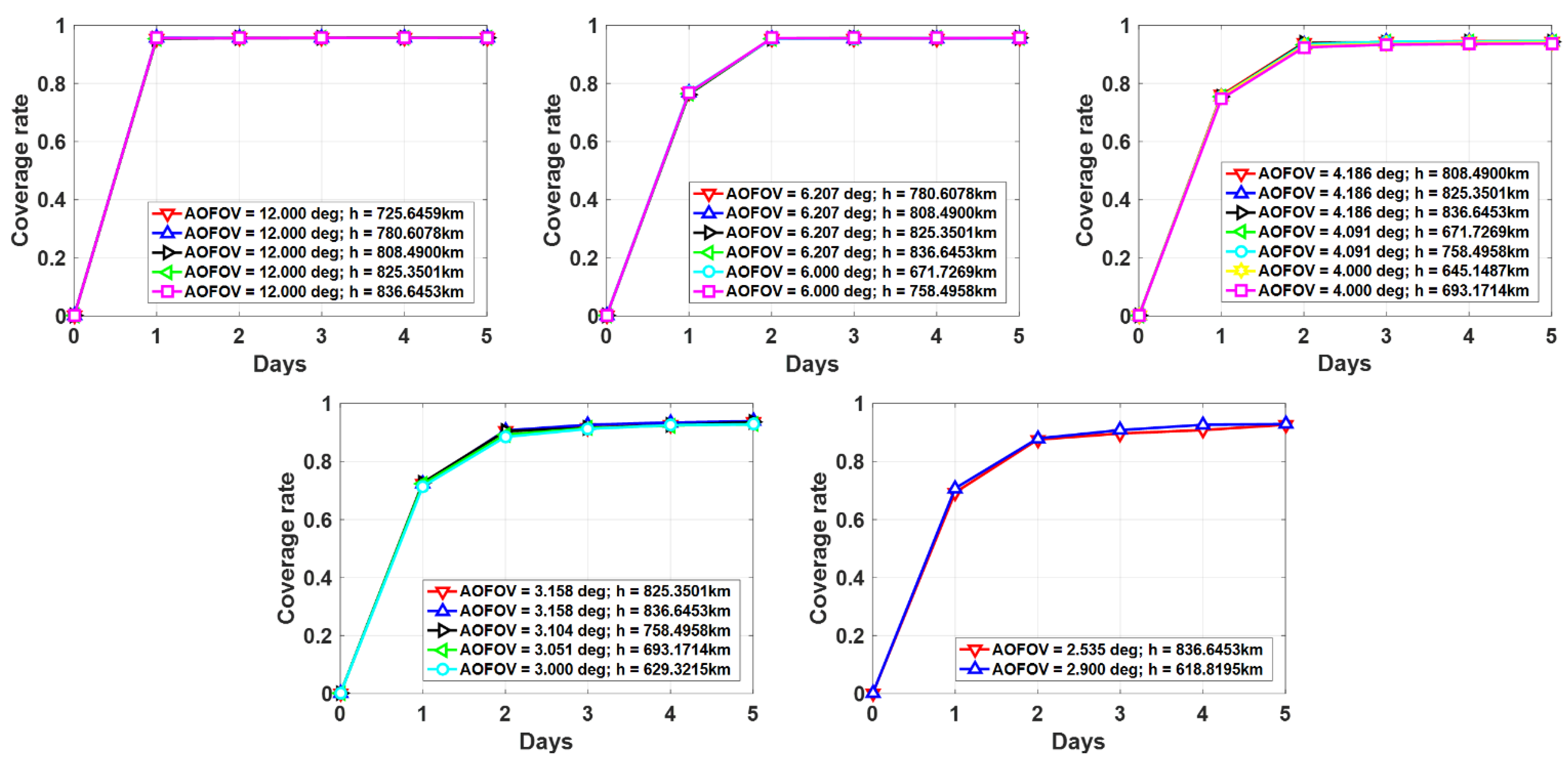 Applsci 12 07475 g007