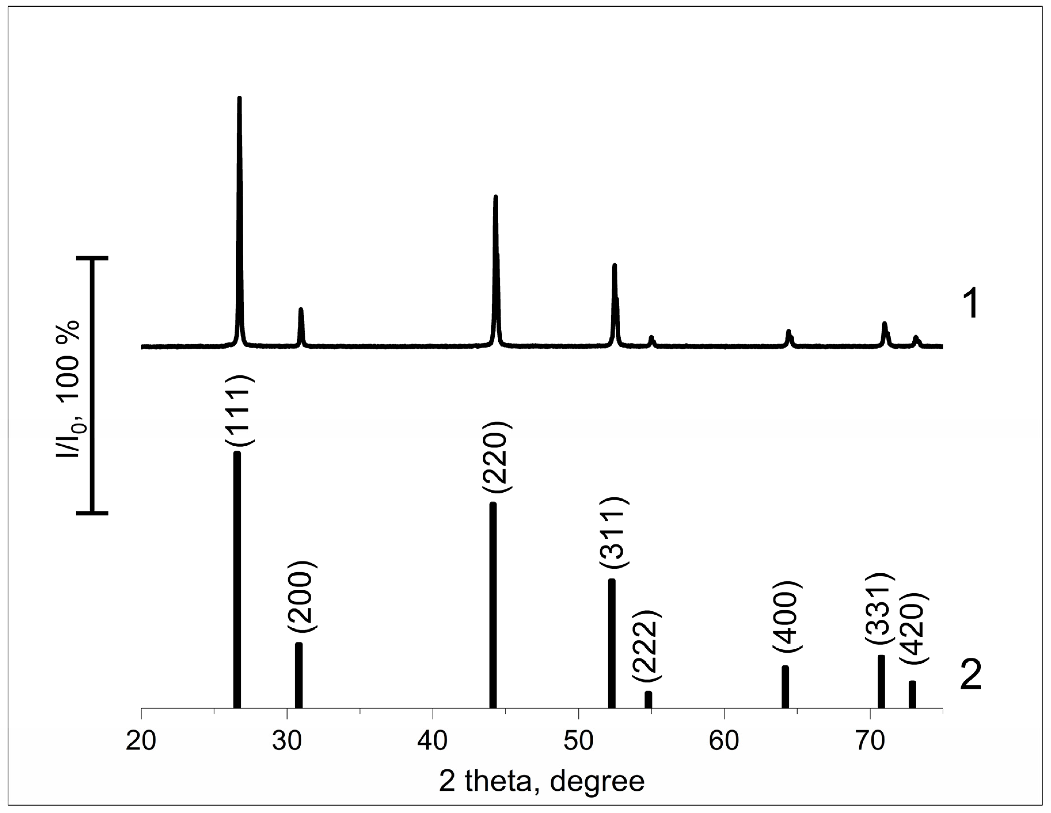 Applsci 12 07480 g001 Applsci 12 07480 g001