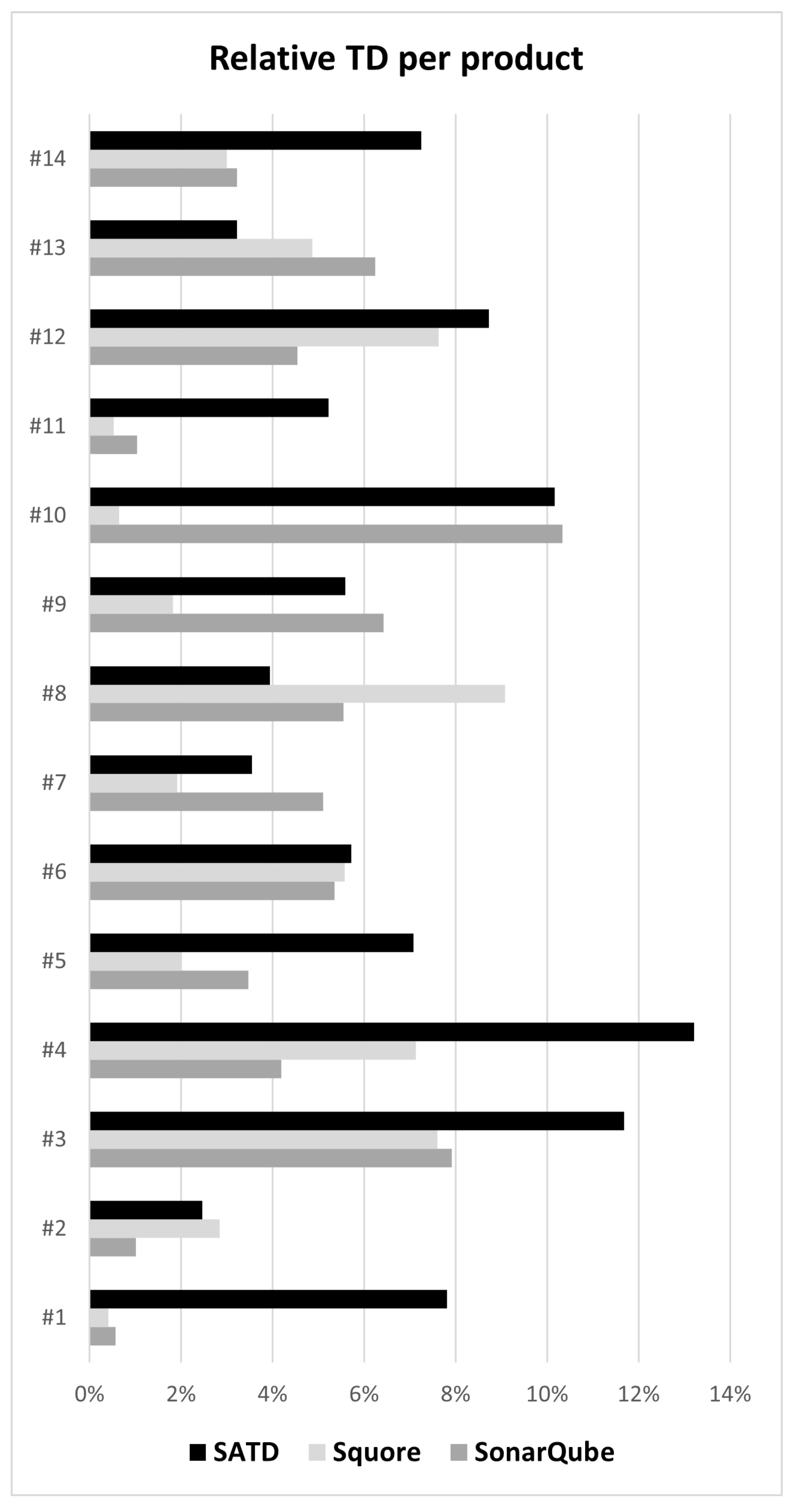 Applsci 12 07482 g002